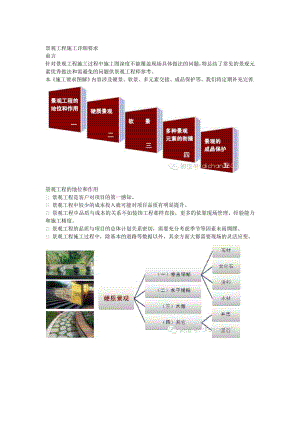 景观施工详细要求.doc