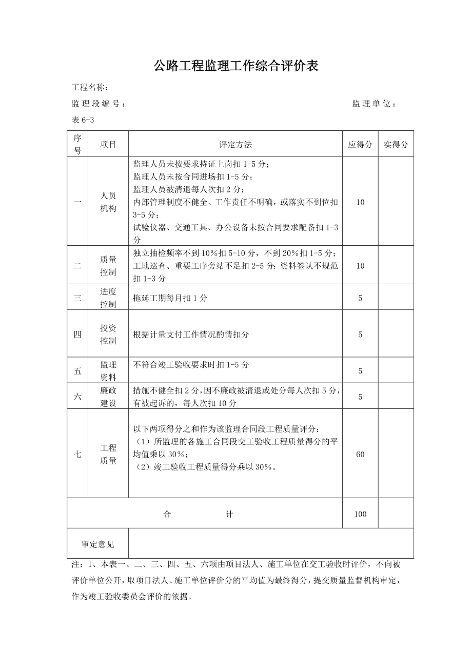 公路工程建设管理综合评价表.doc_第3页