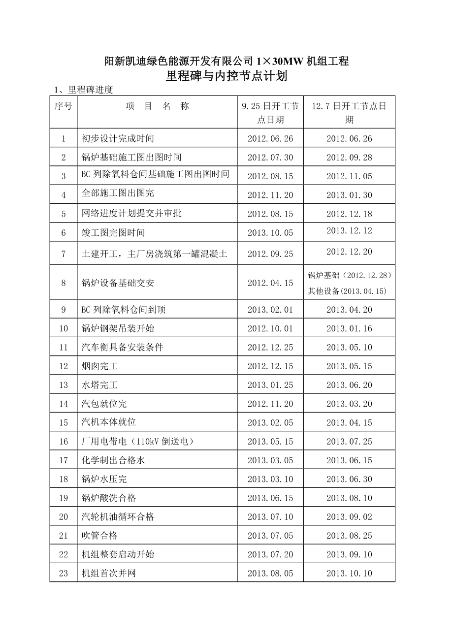 里程碑与内点节点计划(127日开工).doc_第1页