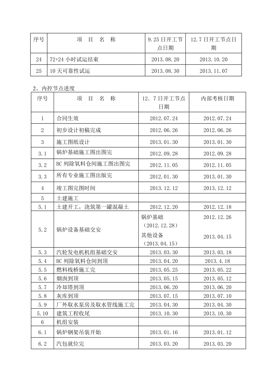 里程碑与内点节点计划(127日开工).doc_第2页