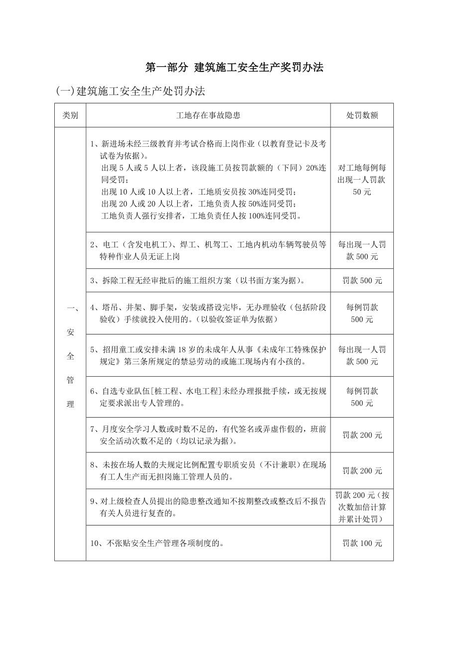 建筑工程安全生产、质量及文明施工管理奖惩办法.doc_第2页