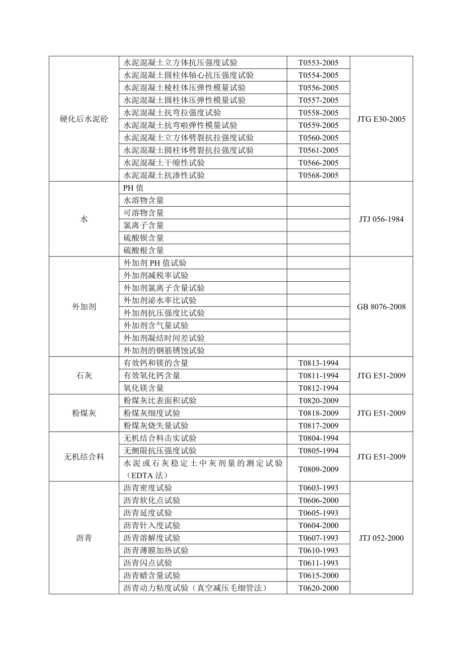 公路工程试验项目规程汇总.doc_第3页