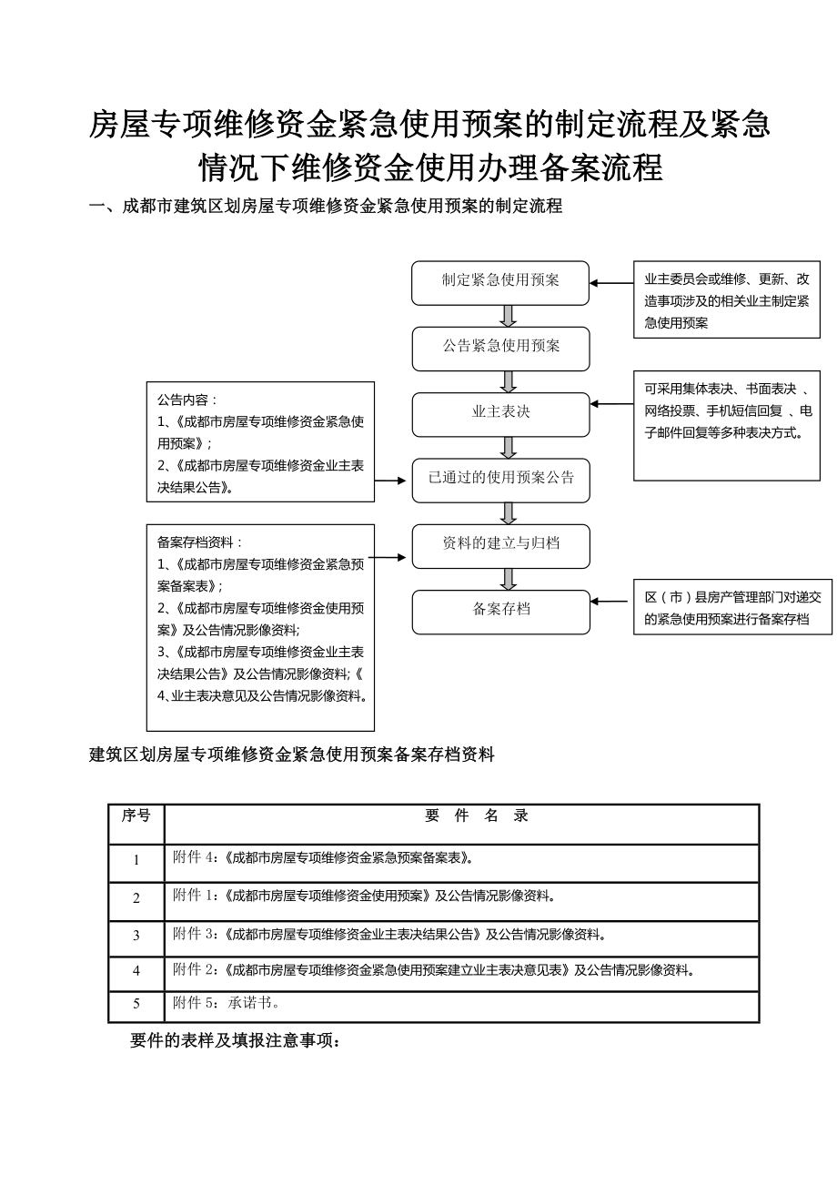 一、成都市建筑区划房屋专项维修资金紧急使用预案的制定流程.doc_第1页