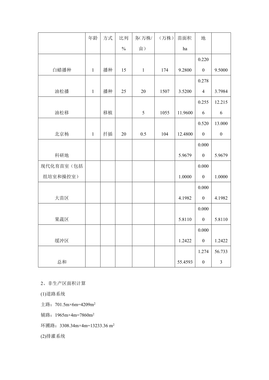 北京林业大学苗圃规划设计.doc_第2页