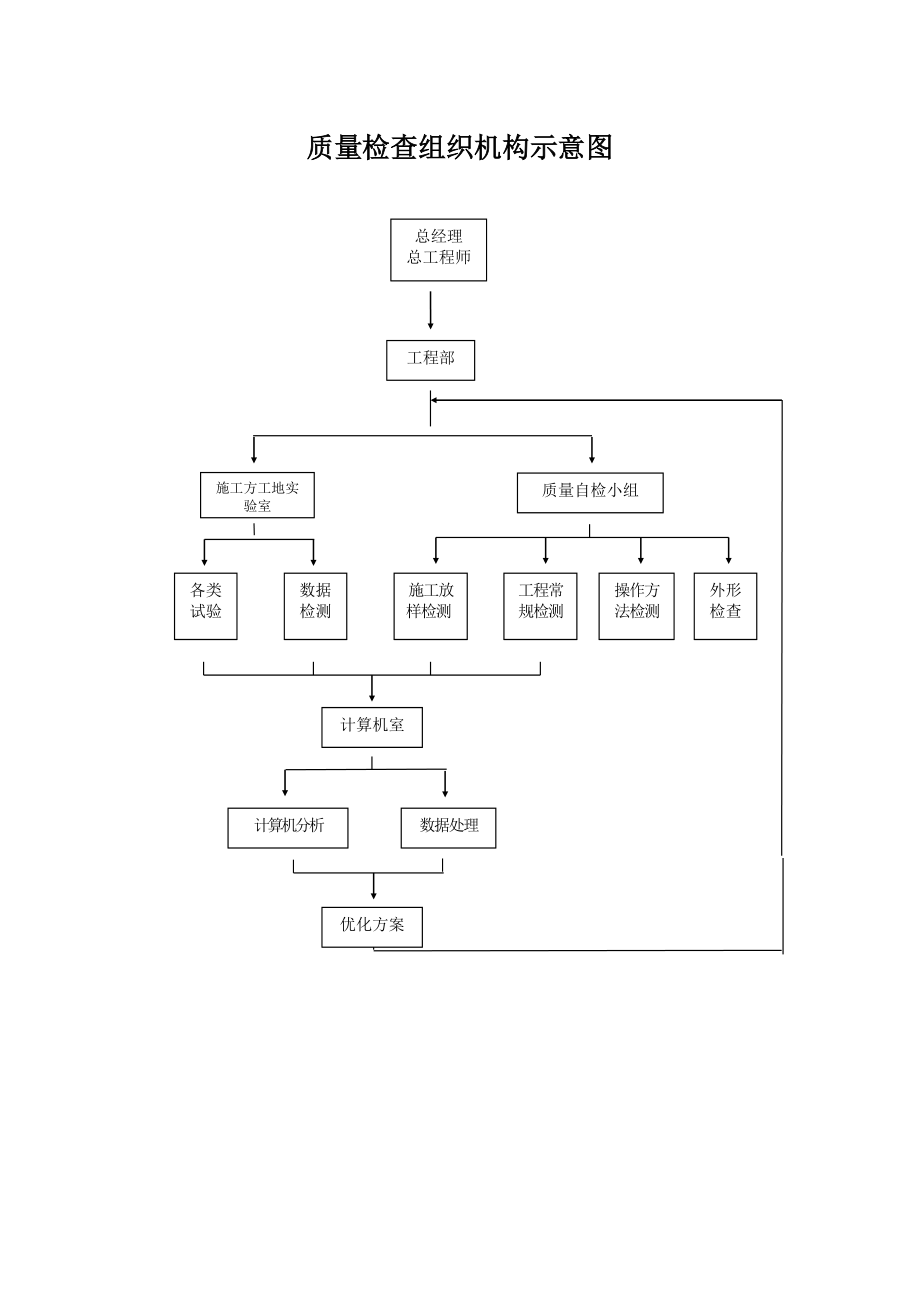 公路改扩建工程质量管理实施办法.doc_第3页