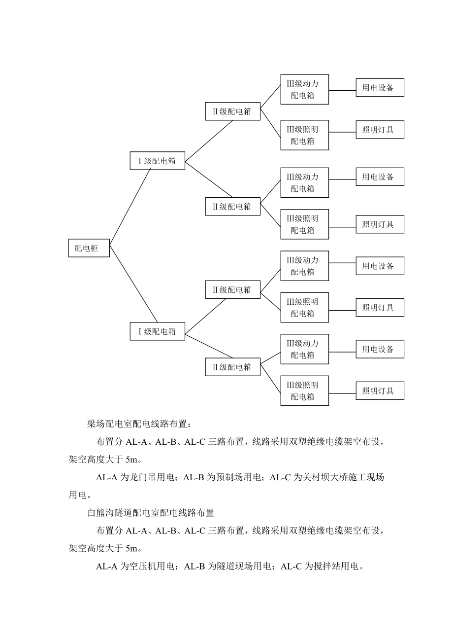 四川一级水电站库区复建公路工程施工现场临时用电方案.doc_第3页