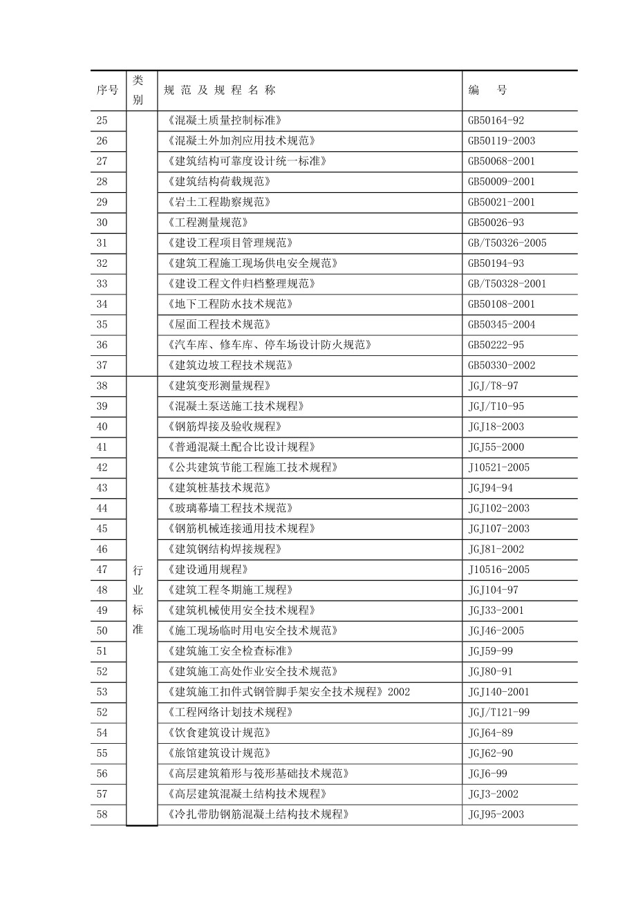 世贸财富中心工程监理规划.doc_第2页