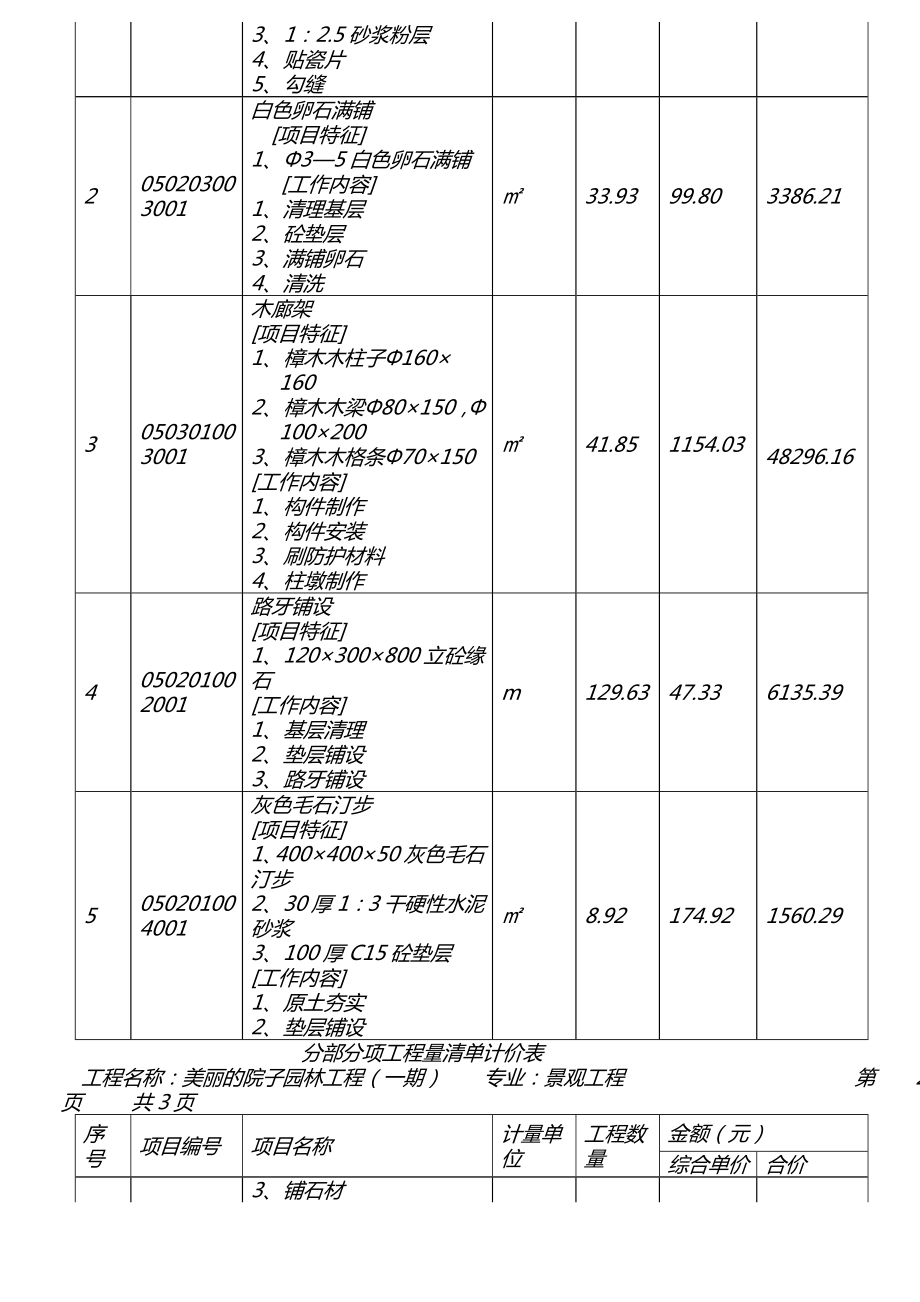 正式稿 美丽的院子园林工程 一期 决算书【建筑资料】 .doc_第3页