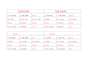 机电设备标志牌.doc