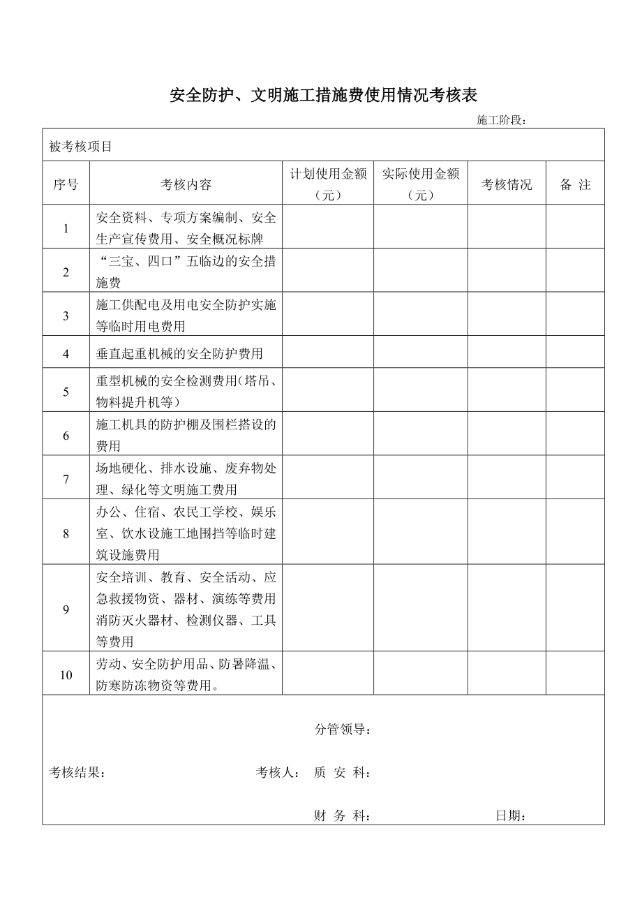 2344001297安全防护、文明施工措施费使用情况考核表.doc_第1页