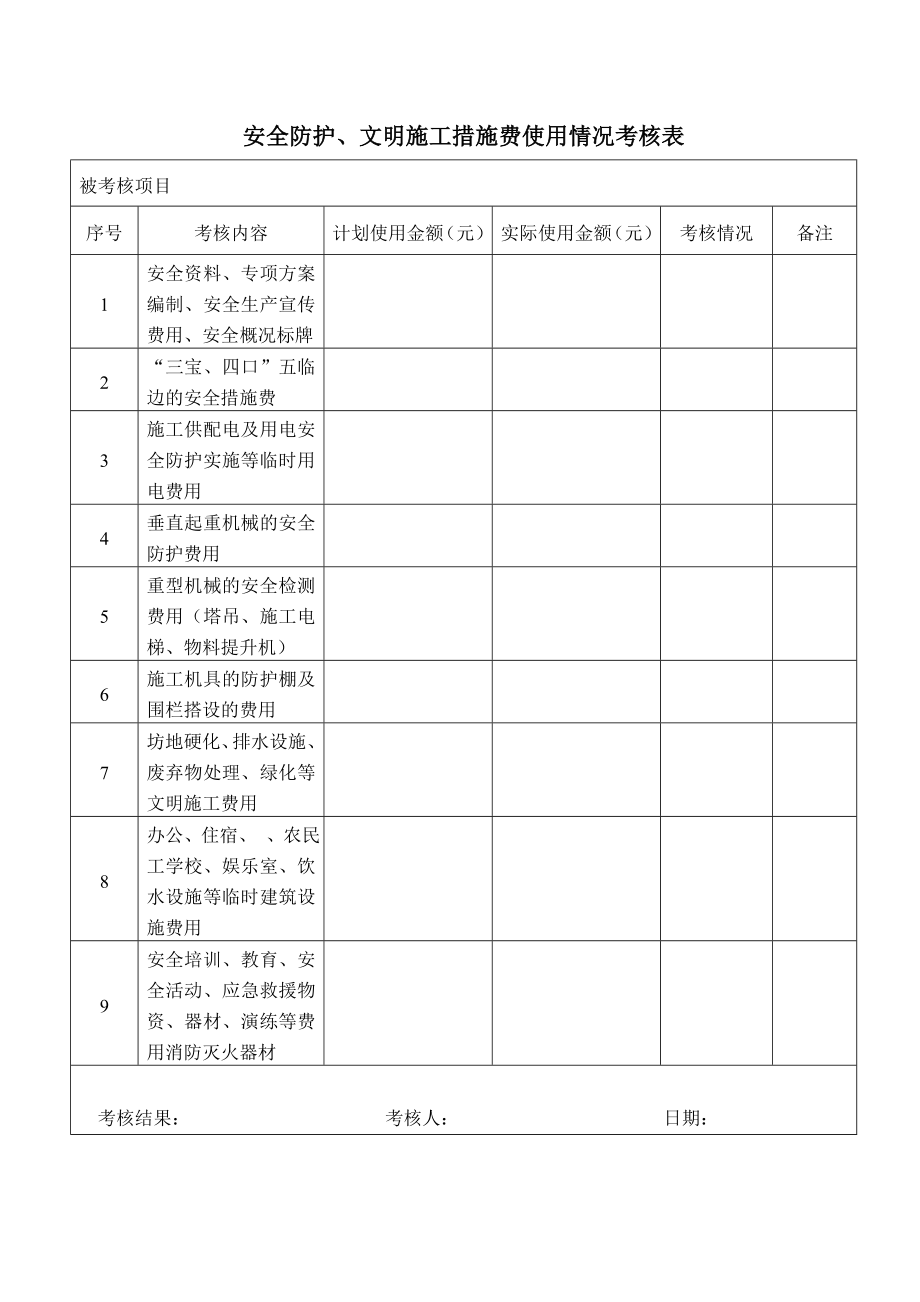 2344001297安全防护、文明施工措施费使用情况考核表.doc_第2页