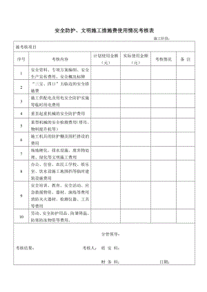 2344001297安全防护、文明施工措施费使用情况考核表.doc