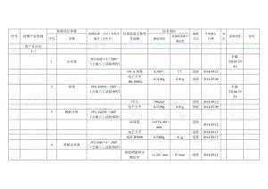 检测能力及仪器设备上报—公路.doc