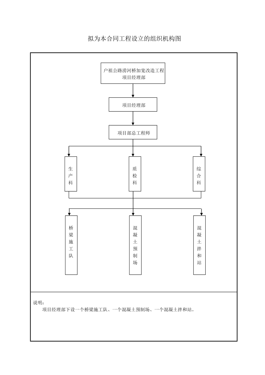 户祖公路涝河桥加宽改造工程施工组织设计.doc_第2页