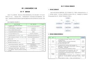 绿色建筑施工方案.doc