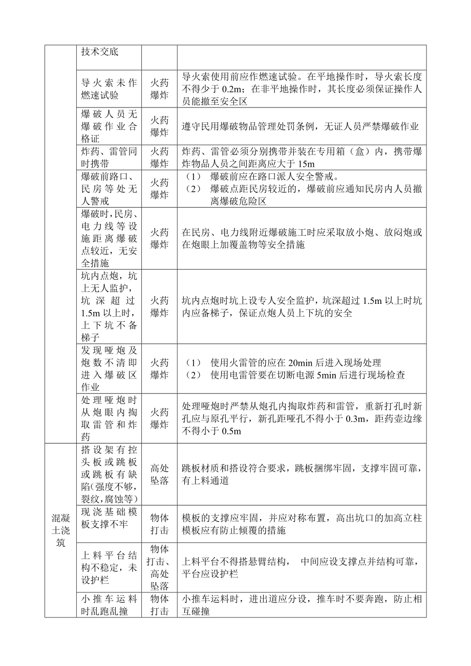 风电场工程危险源辨识及防控措施.doc_第2页