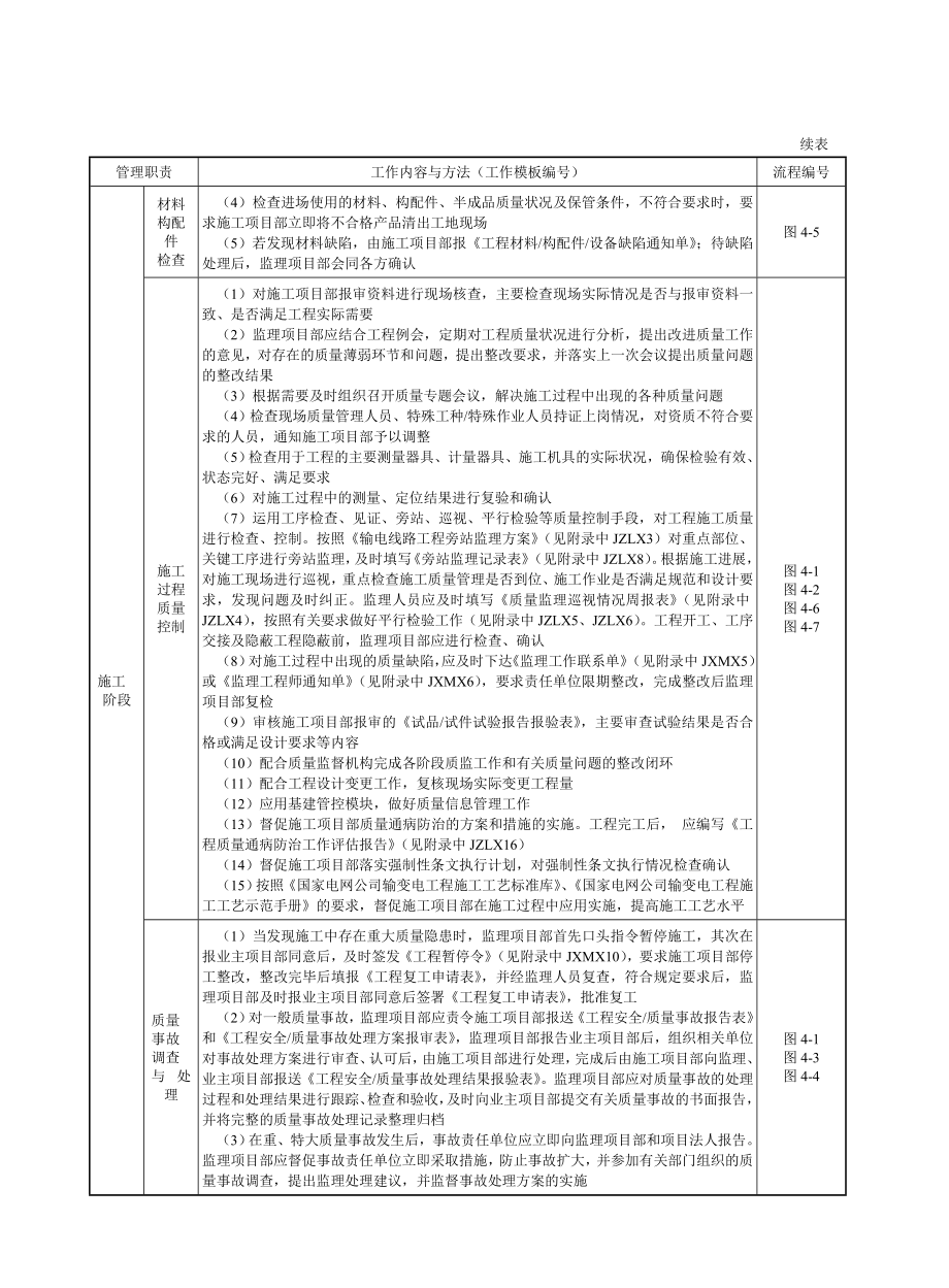 国家电网公司监理项目部标准化工作手册220kV输电线路工程分册第2分册.doc_第2页