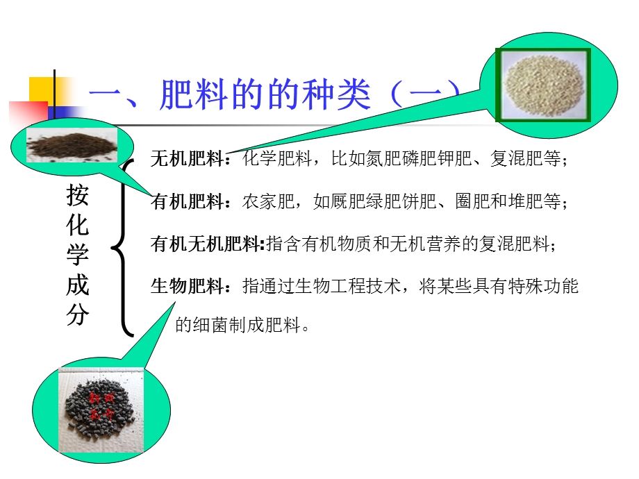 肥料检测与质量控制2.ppt_第3页