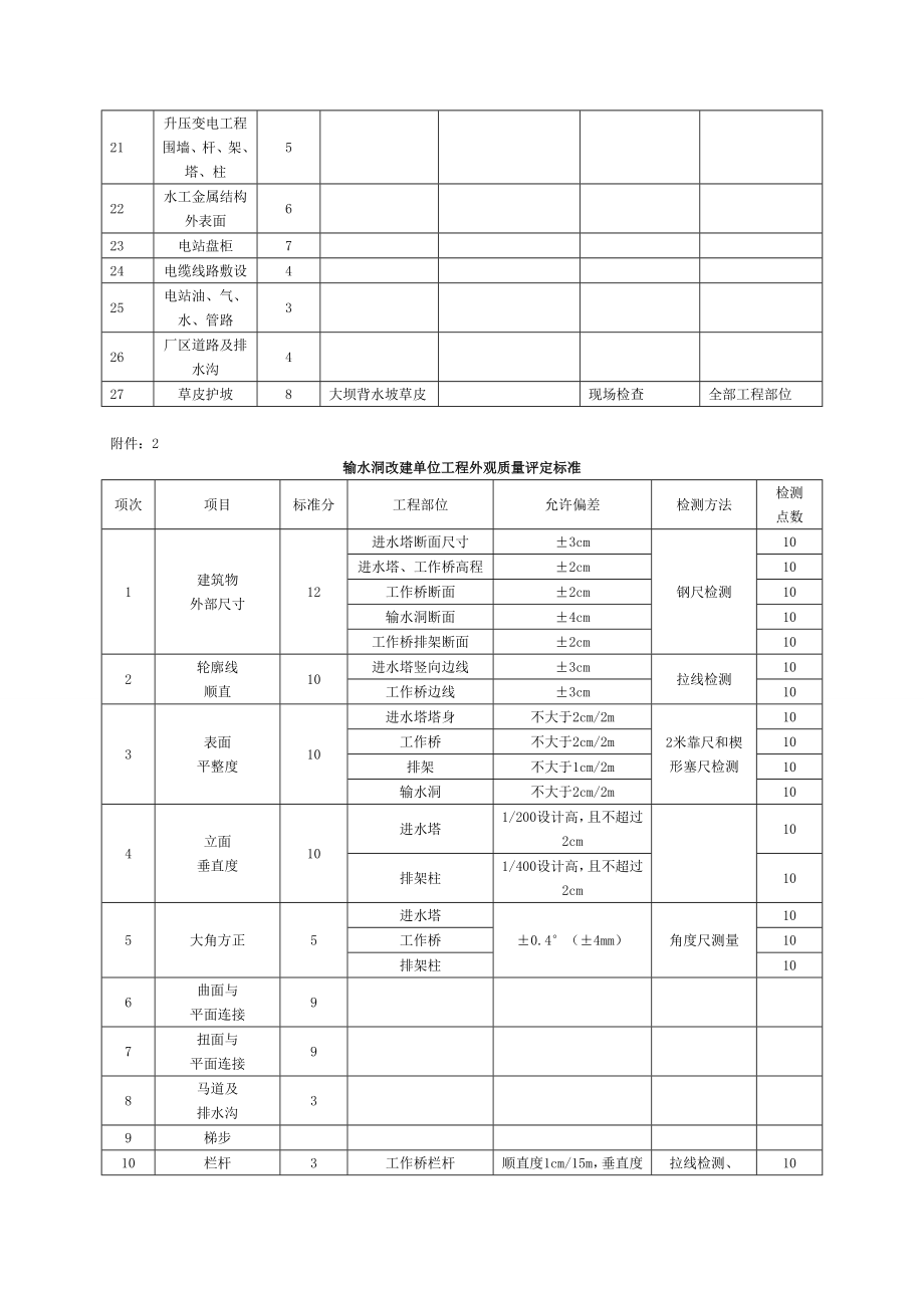 大坝加固单位工程外观质量评定标准.doc_第2页