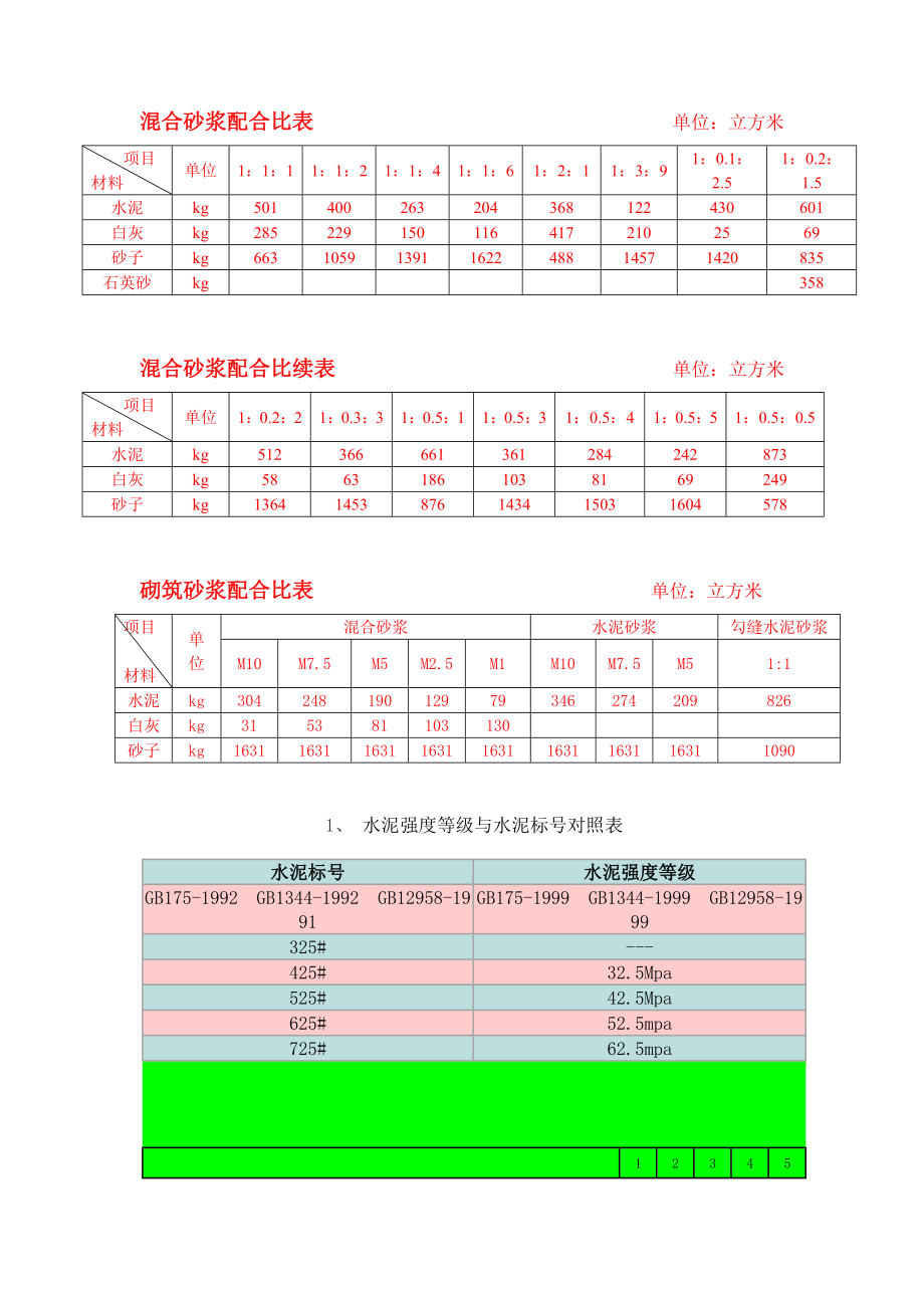 干混砂浆、传统砂浆、混凝土配合比表.doc_第2页