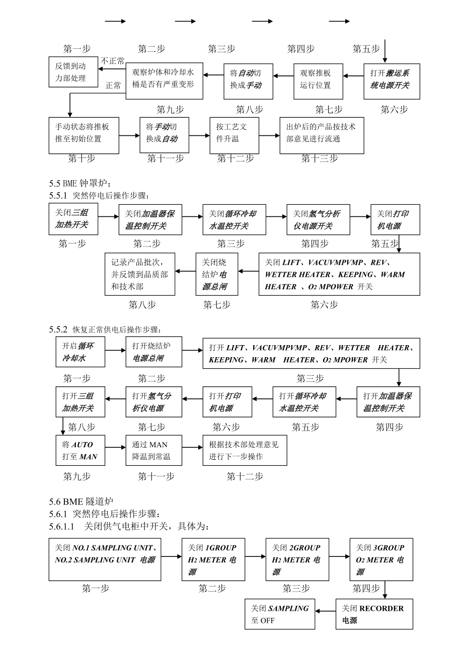 科技公司排烧工序停电应急措施.doc_第3页