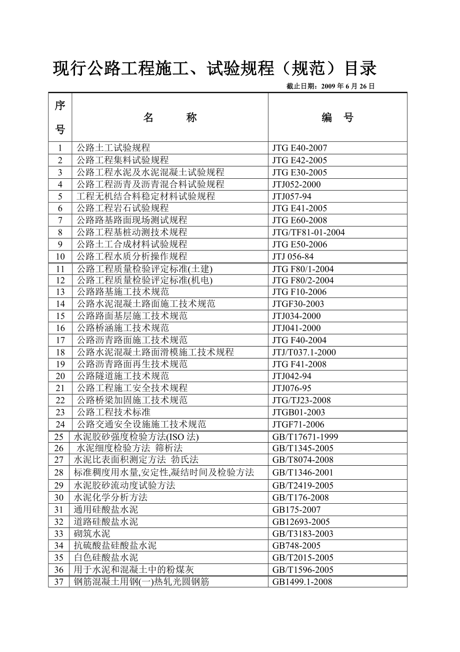 现行公路工程施工、试验规程（规范）目录.doc_第1页