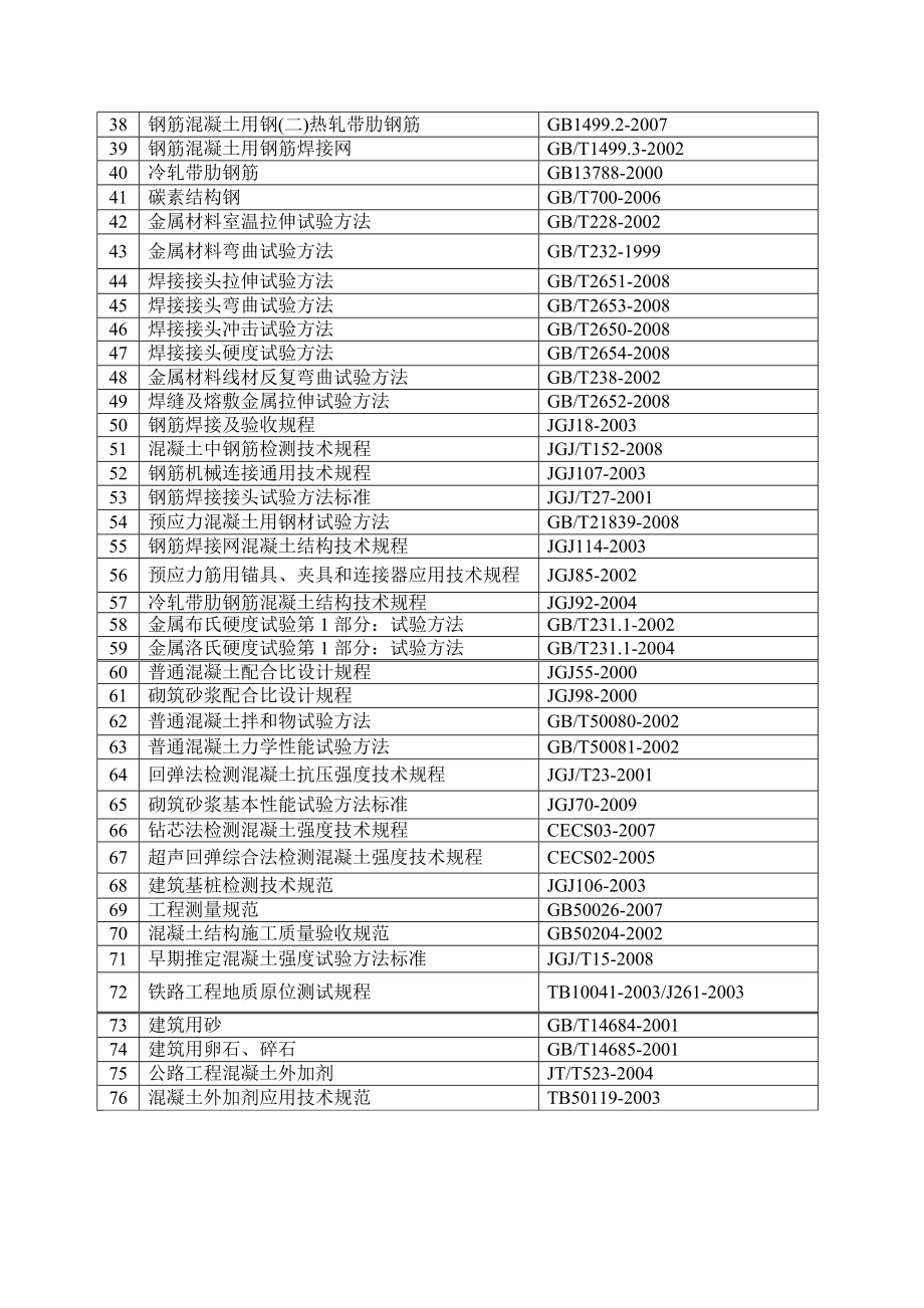 现行公路工程施工、试验规程（规范）目录.doc_第2页