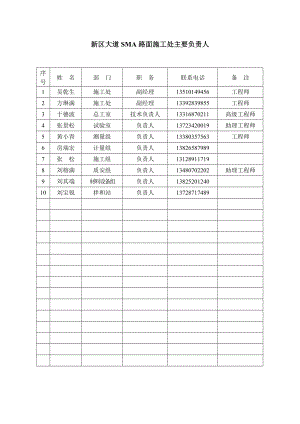 新区大道SMA沥青路面中下面层试验段施工方案.doc