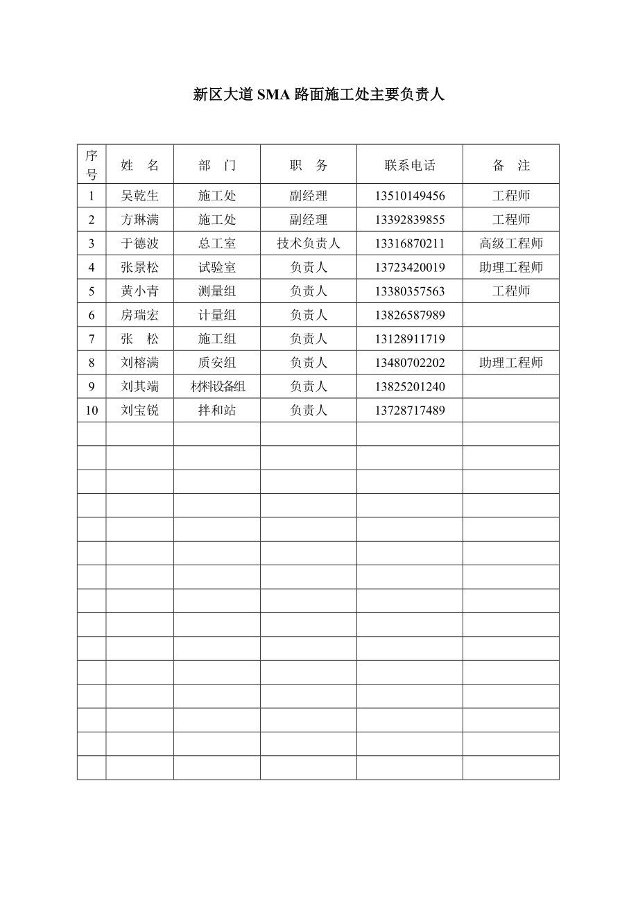 新区大道SMA沥青路面中下面层试验段施工方案.doc_第1页