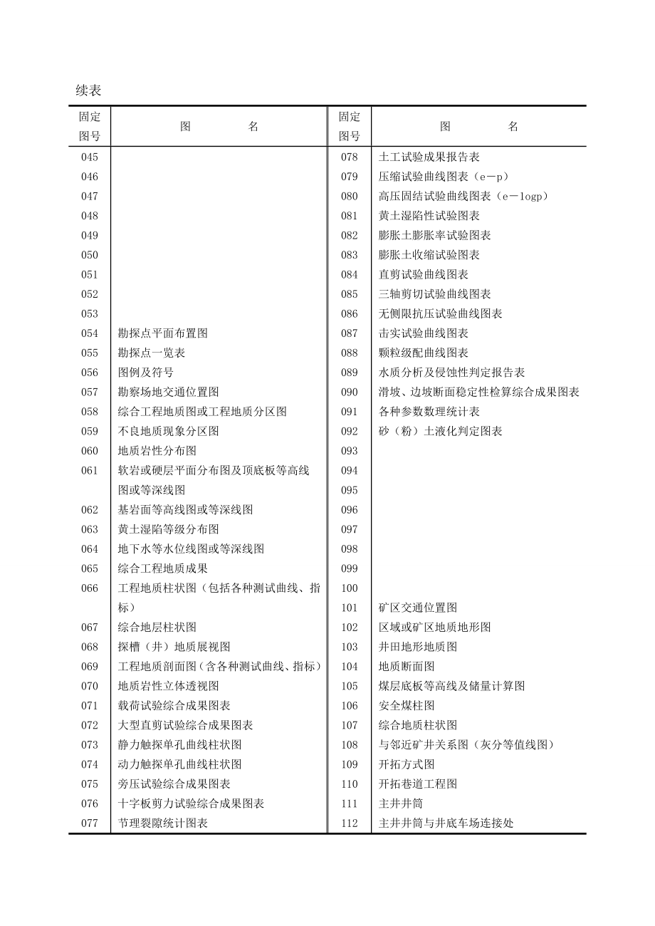 煤炭工业工程勘察设计图纸图号.doc_第2页