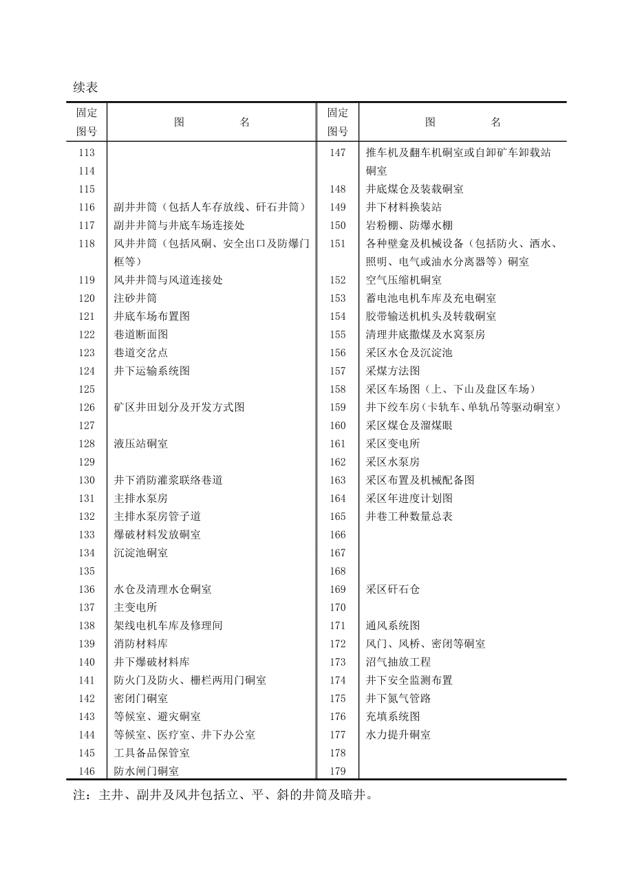 煤炭工业工程勘察设计图纸图号.doc_第3页