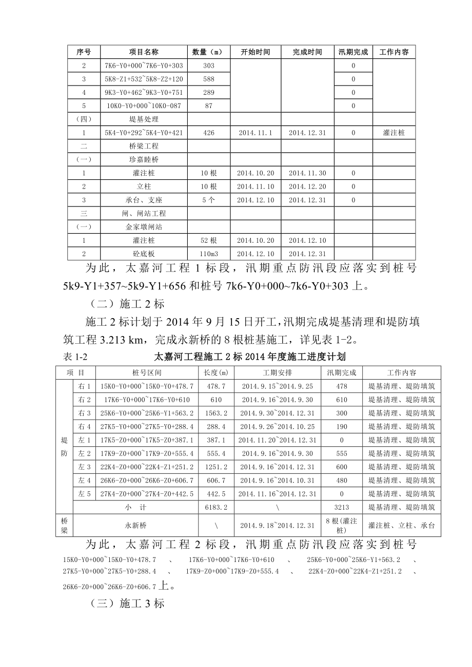 太嘉河工程汛预案.doc_第3页