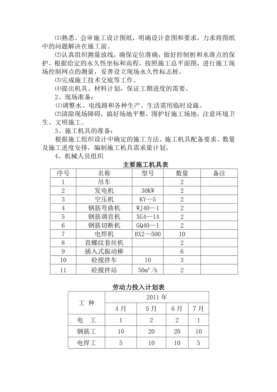 西沟大桥分项工程开工报告盖梁.doc_第2页