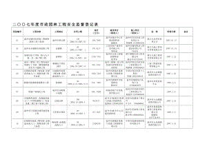 二七市政园林工程安全监督登记表 精品文档.doc