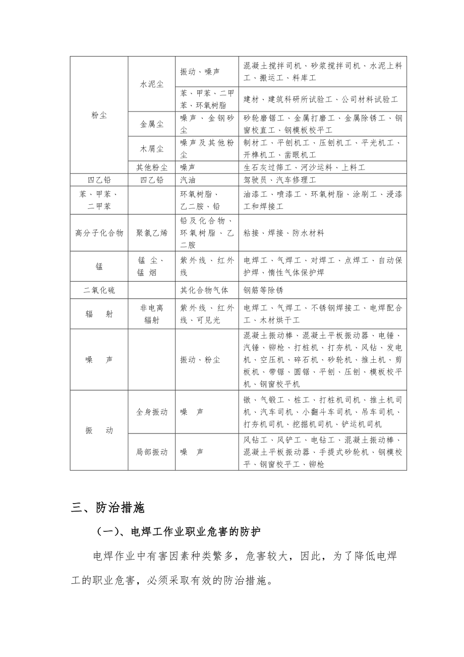 建筑施工项目职业病危害防治措施.doc_第3页