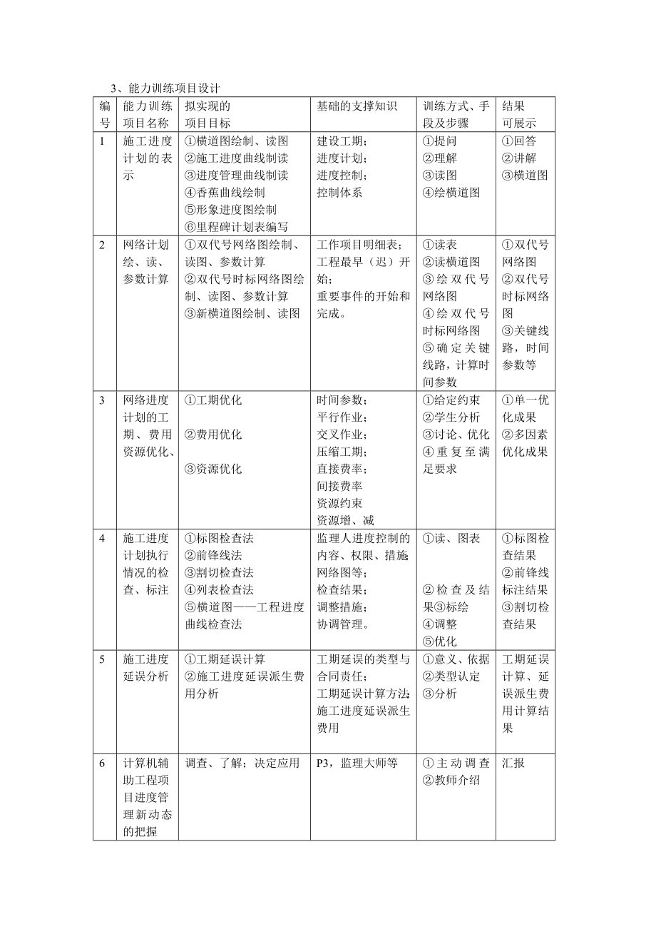 《水利工程建设进度控制》课程整体教学设计.doc_第2页