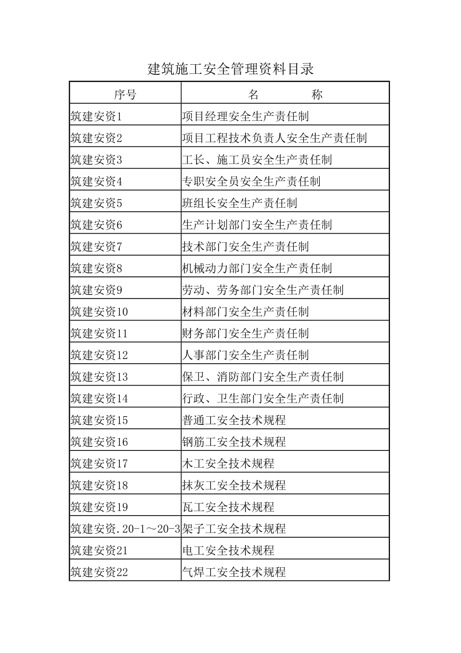 建筑施工安全管理资料1142815747.doc_第1页