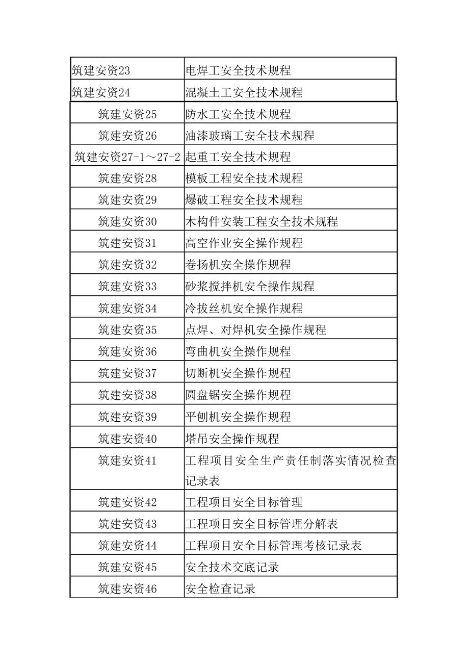 建筑施工安全管理资料1142815747.doc_第2页