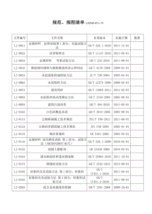 公路工程规范清单.doc