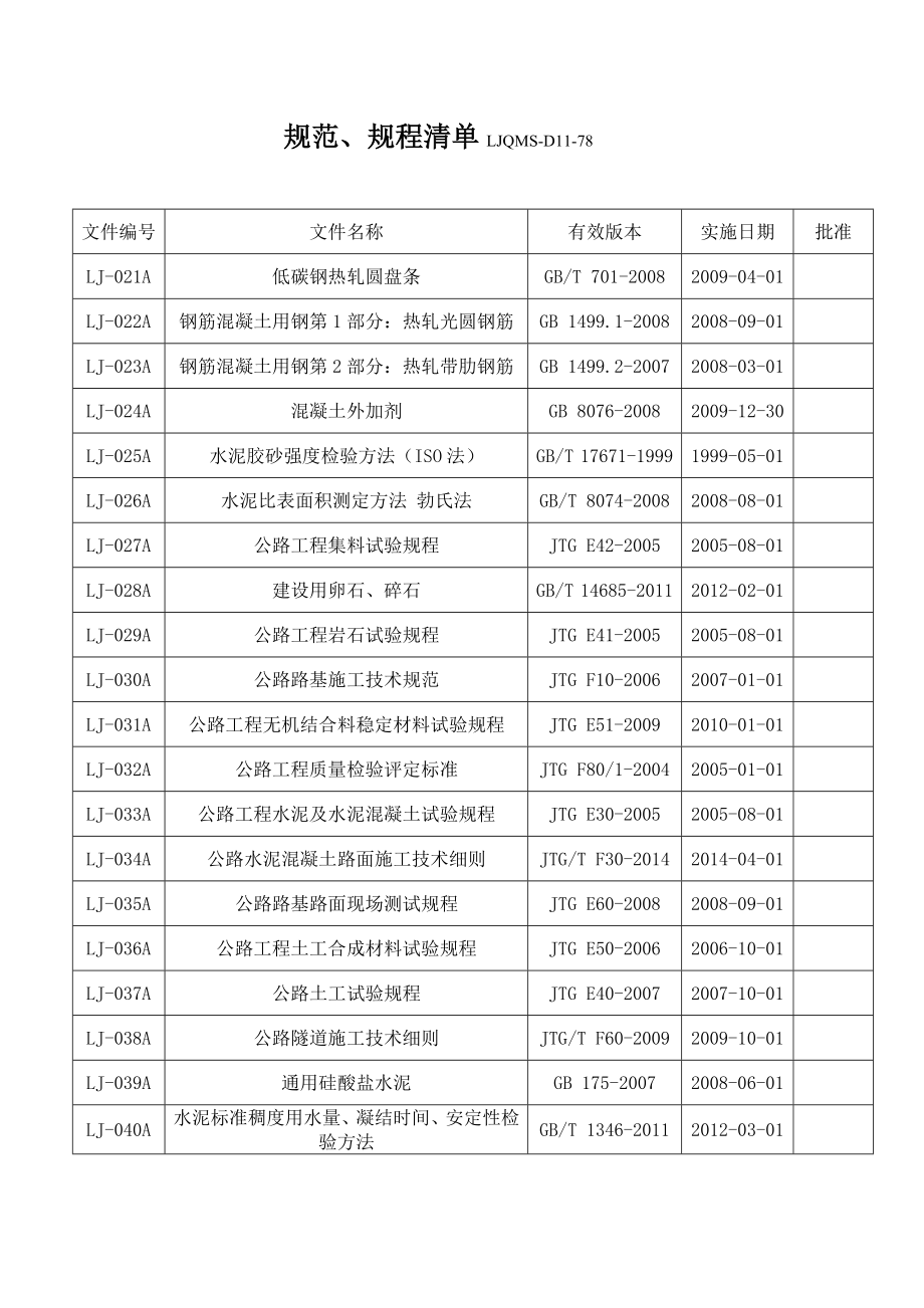 公路工程规范清单.doc_第2页