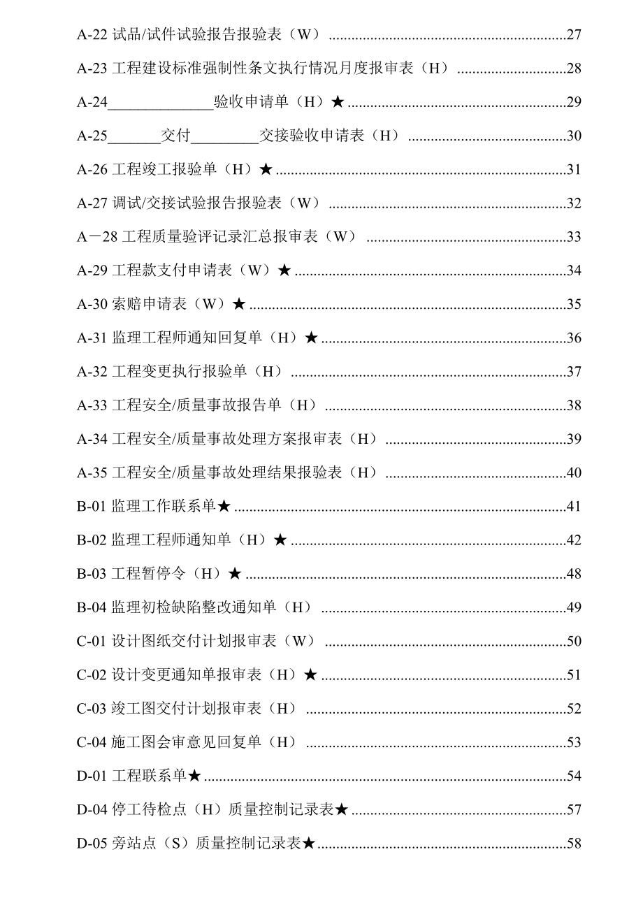 中国南方电网监理表格监理签字统一用语 文档.doc_第2页