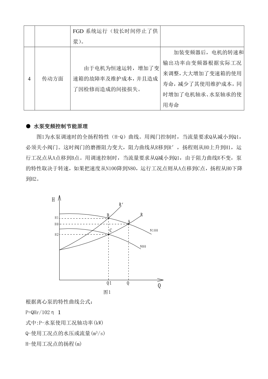 脱硫泵变频改造前后使用效果对比.doc_第2页