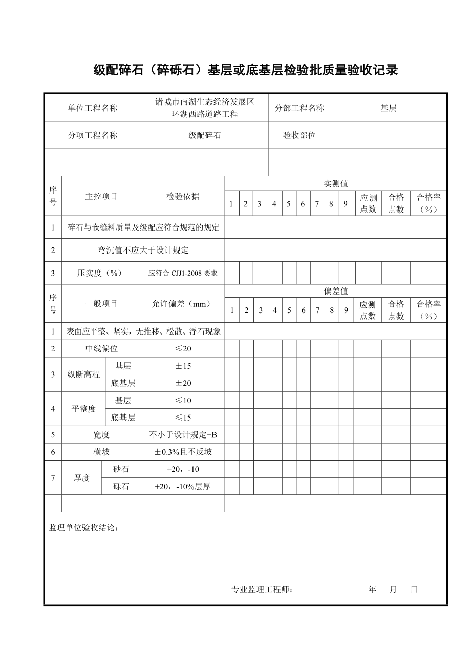 级配碎石基层或底基层 检验批质量验收记录.doc_第2页