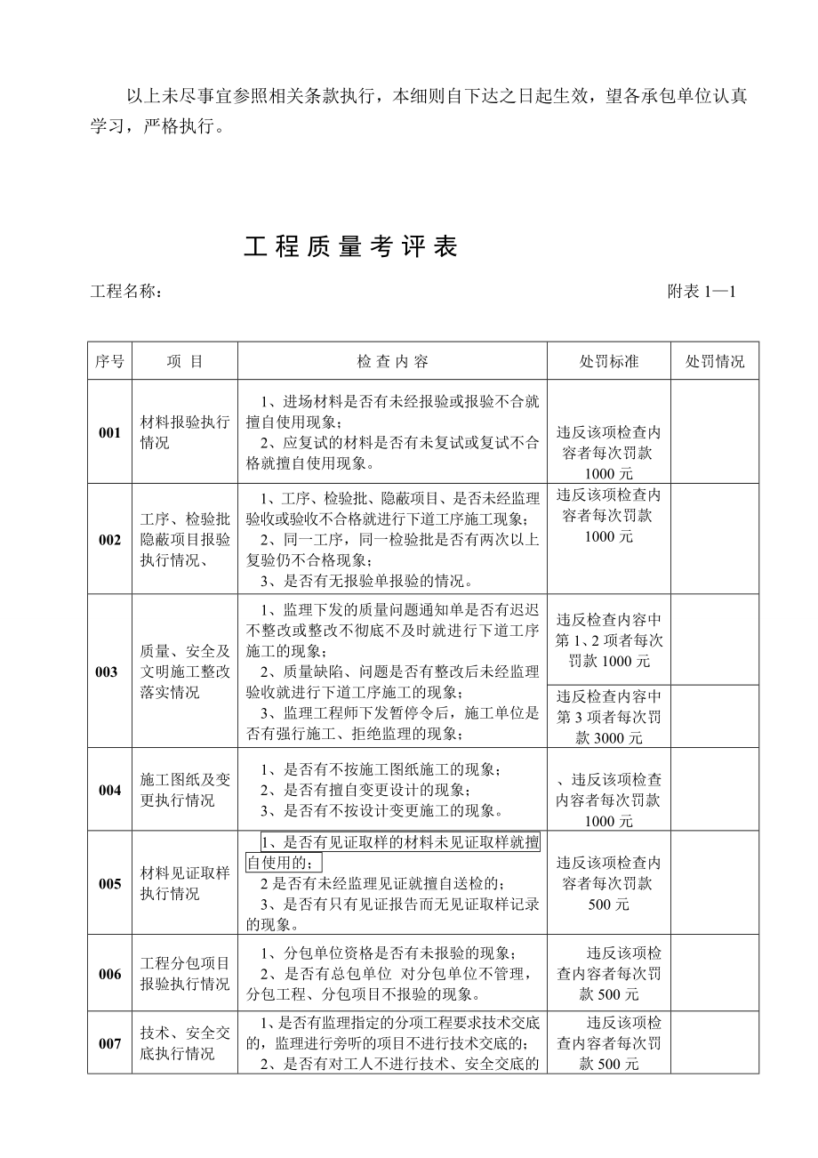 工程质量进度、平安、文明施工综合检查考评细则[精彩].doc_第2页