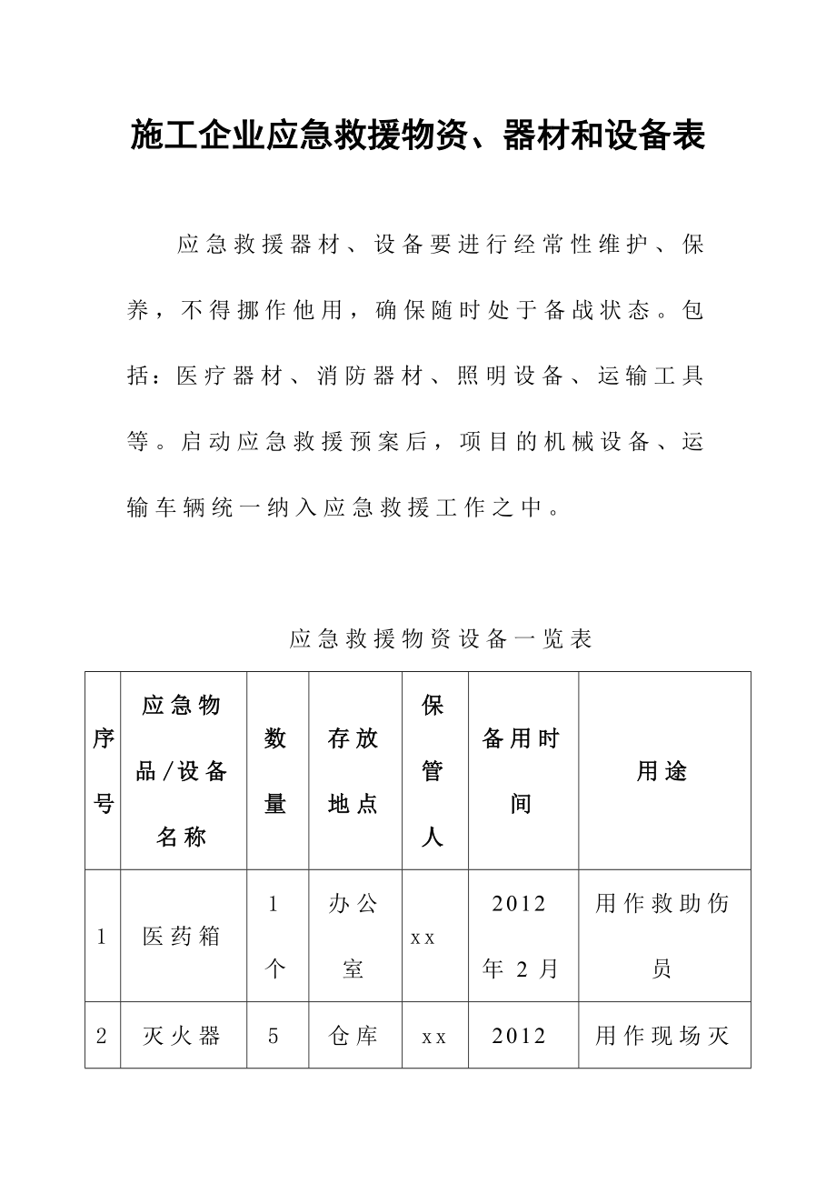 施工企业应急救援物资、器材和设备表.doc_第1页