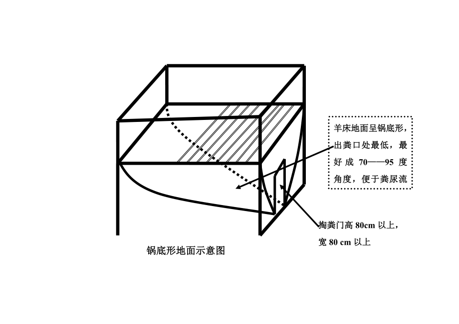 洛宁县鸿运肉羊养殖场规划设计.doc_第3页