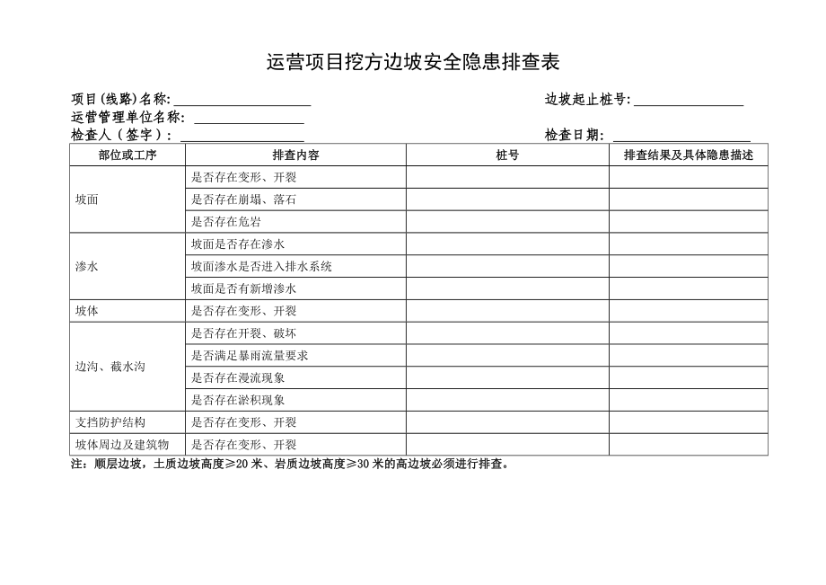 在建（或运营）项目高填方路基安全隐患排查表.doc_第2页