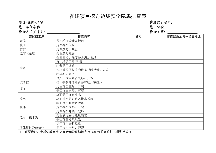 在建（或运营）项目高填方路基安全隐患排查表.doc_第3页