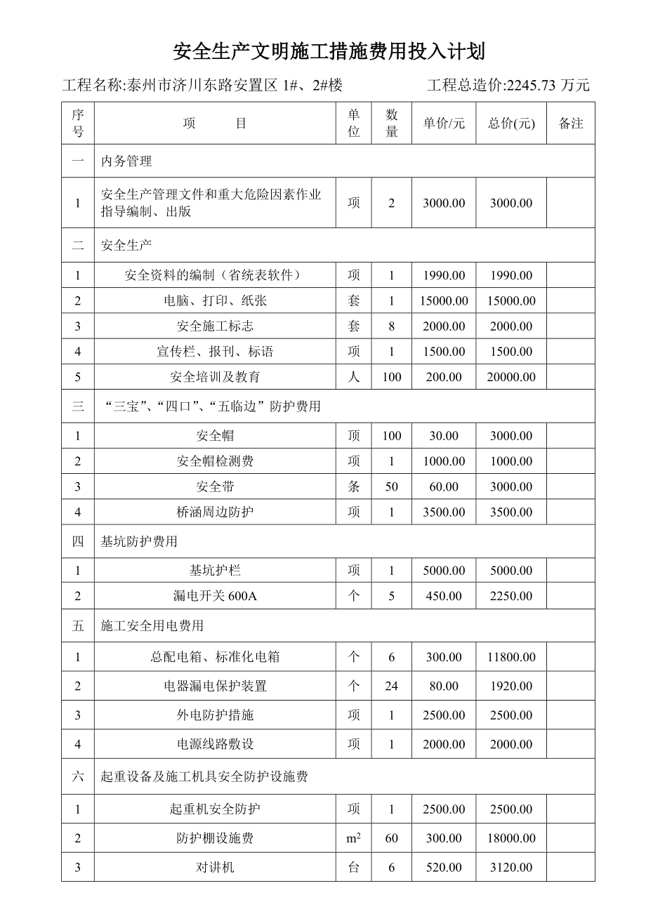 安全生产文明施工措施费用一览表.doc_第1页