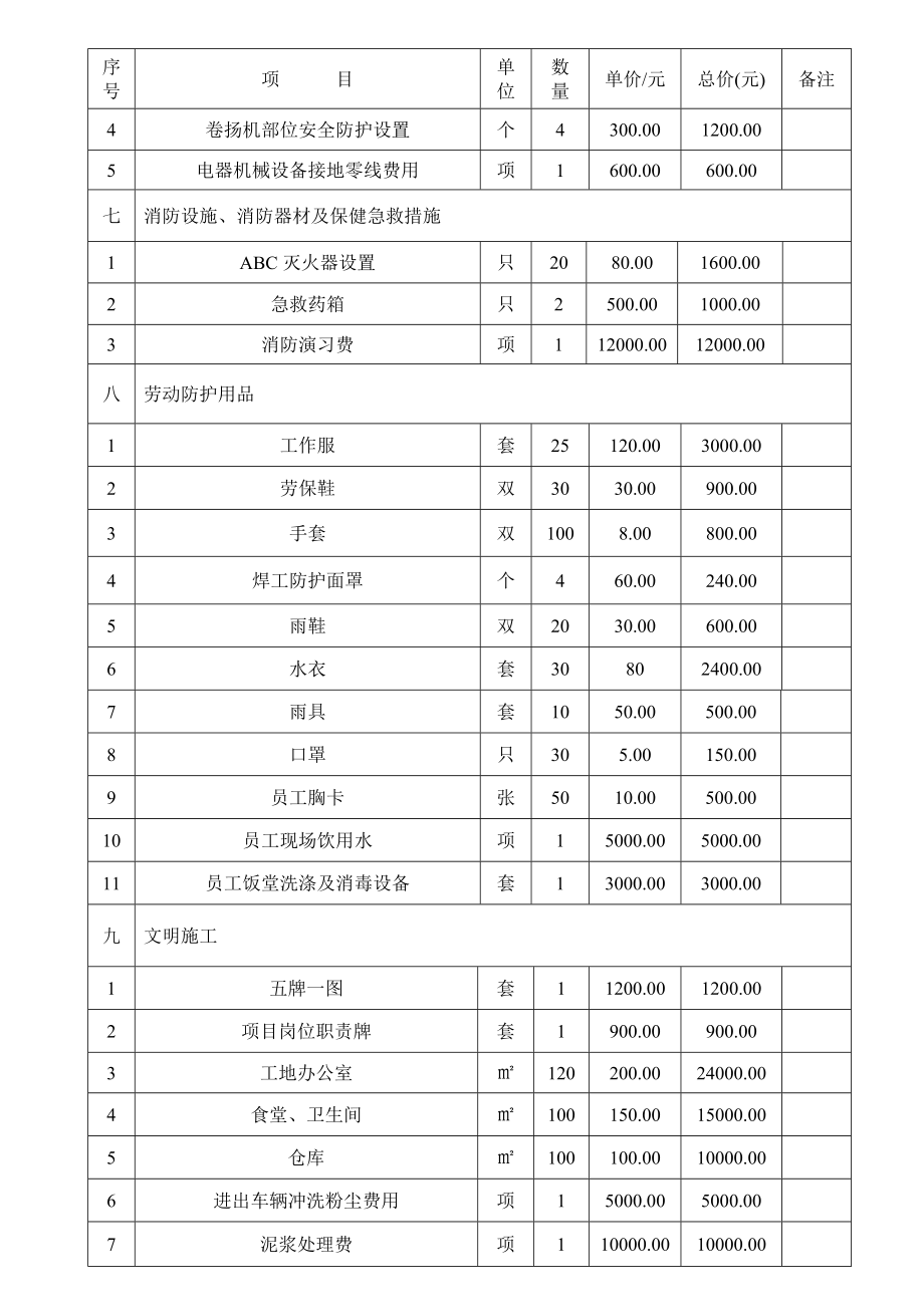 安全生产文明施工措施费用一览表.doc_第2页